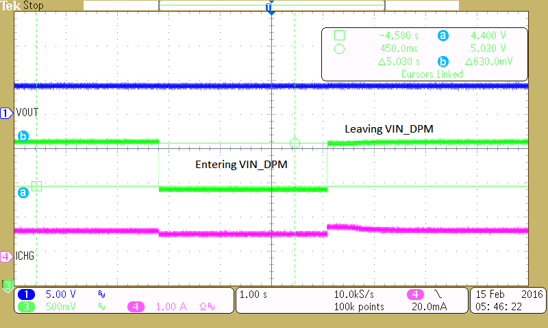 bq21040 DPM _USB_Current_Limits _Vin_Regulated_to_4.4V_SLUSCE2.png